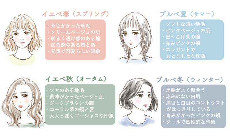 22年春 ヘアカタログ特集 おすすめトレンドカラーやヘアスタイルも Arine アリネ